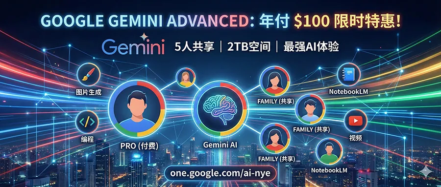 Featured image for 100美刀升级Gemini体验，并可5人共享！附购买指南