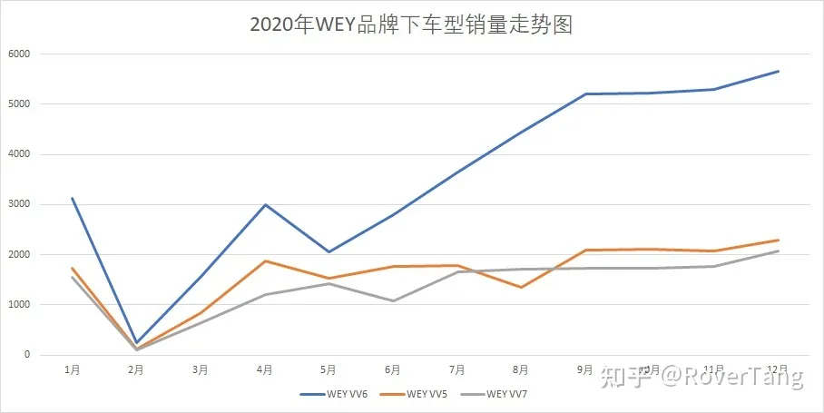 /auto-industry/car-sales-2020/assets/boxcn0iUm3uPmLY7SW8K0wC4pqg.webp