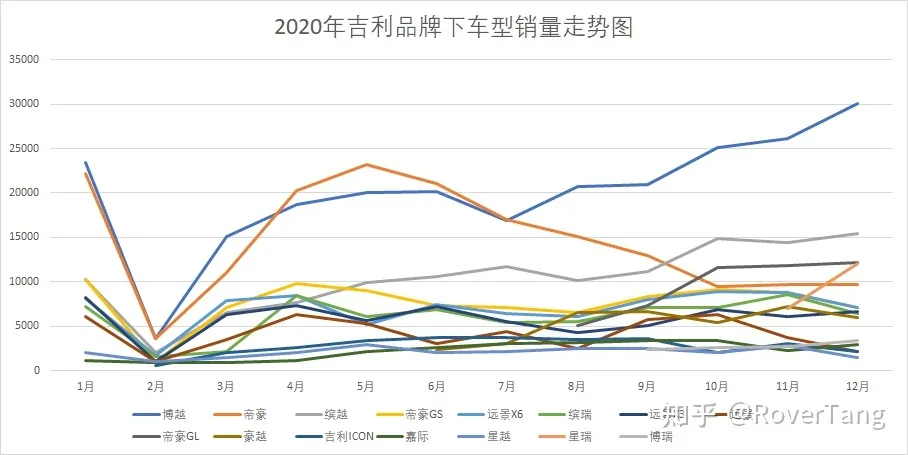 /auto-industry/car-sales-2020/assets/boxcn27cCB44HFUnaoUCow0mdLA.webp