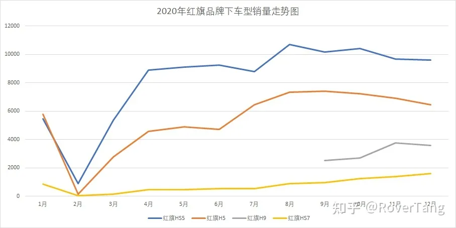 /auto-industry/car-sales-2020/assets/boxcn9AzPZoEGw2MVctE296pdVt.webp