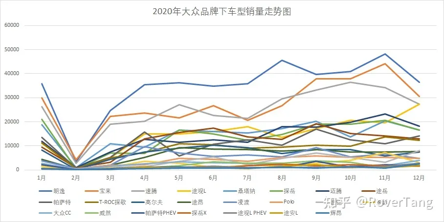 /auto-industry/car-sales-2020/assets/boxcnEHbtxXgzPGjOwb7at83vgh.webp