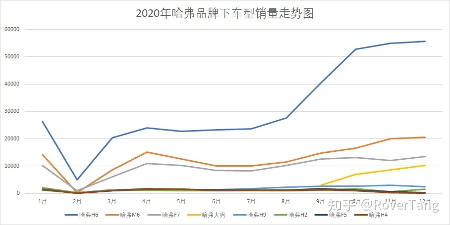 /auto-industry/car-sales-2020/assets/boxcnS0yVxz2YNbBL8fBi2H0UVf.webp