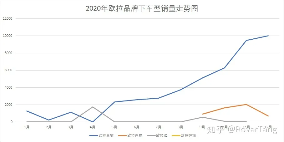 /auto-industry/car-sales-2020/assets/boxcnSqP9zJx1WJkwSuVVlEAjDg.webp