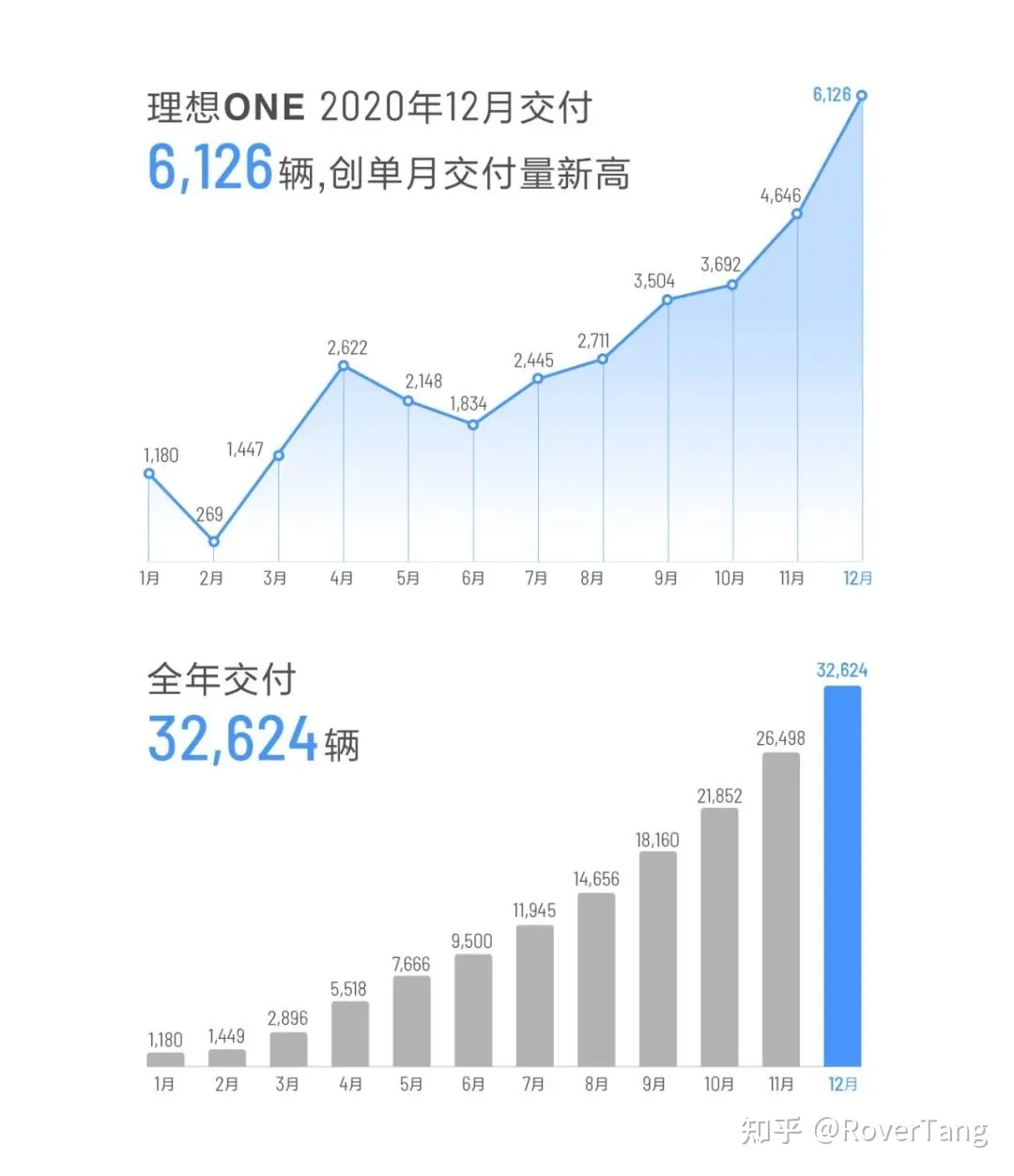 /auto-industry/car-sales-2020/assets/boxcnTF5AoRtBtTHxvXx3ljHgde.webp