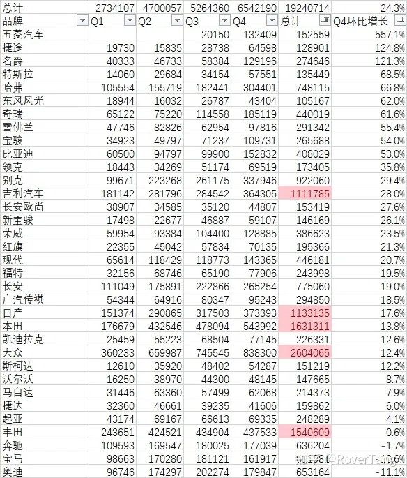 /auto-industry/car-sales-2020/assets/boxcnYX2GXhT2QOdPDMBVoHxoch.webp