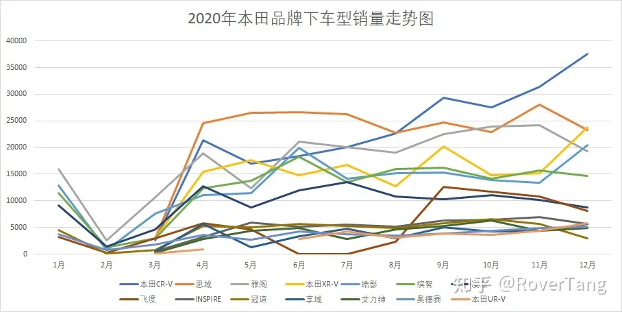 /auto-industry/car-sales-2020/assets/boxcnZprLJpxH134L0jnZcstrfc.webp
