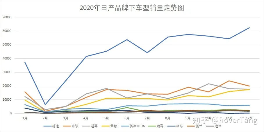 /auto-industry/car-sales-2020/assets/boxcne4rytCxWqvqFtTGC2CROUc.webp