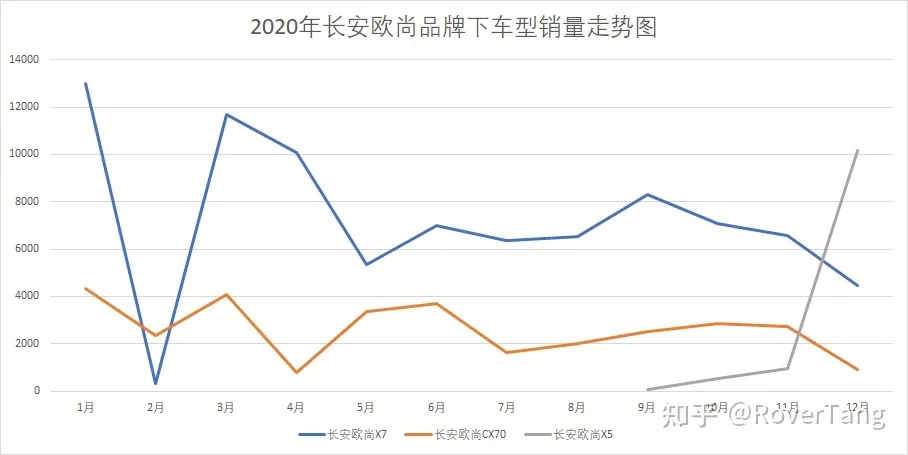 /auto-industry/car-sales-2020/assets/boxcnhtziUAmMQ5HAcZ4C1kKvbh.webp
