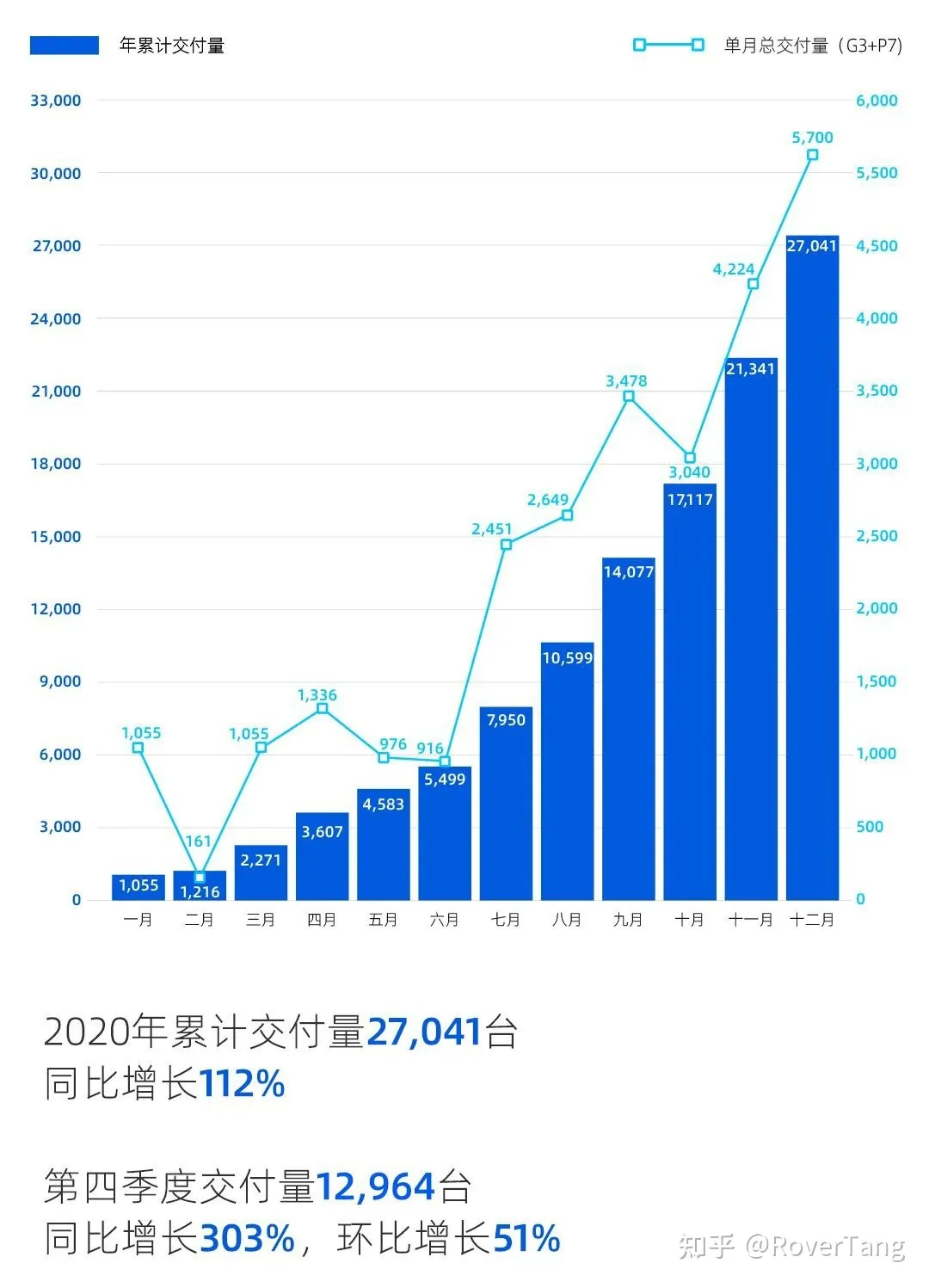 /auto-industry/car-sales-2020/assets/boxcnuEeimNKswlEC2uu37jjjJh.webp