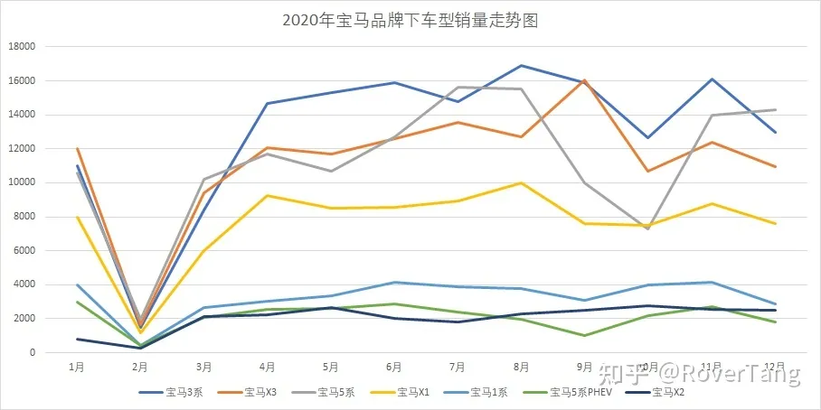 /auto-industry/car-sales-2020/assets/boxcnuUOa3huODrwiZm7vduw3L5.webp