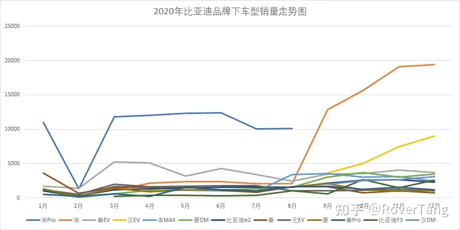/auto-industry/car-sales-2020/assets/boxcnyYXKBYCocsvxEYY8aBmRtf.webp