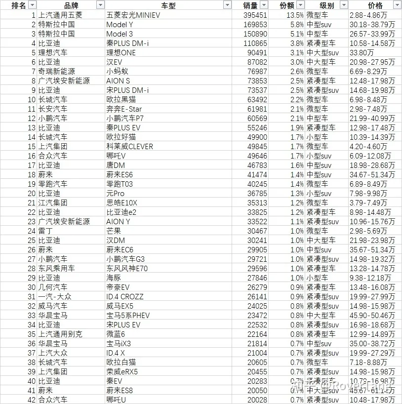 /auto-industry/car-sales-2021/assets/boxcn1JE0npkQI4rcGCPlYgAxAf.webp
