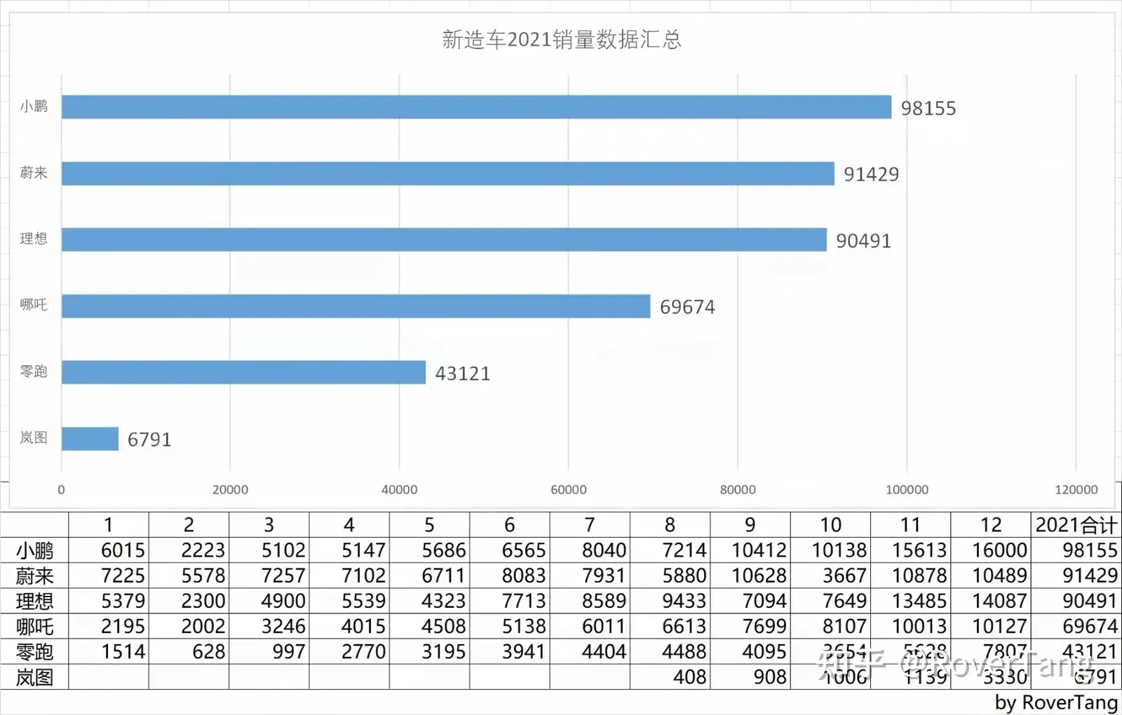 /auto-industry/car-sales-2021/assets/boxcn2DQI6YUv6aa7tRsQvMSDNf.webp