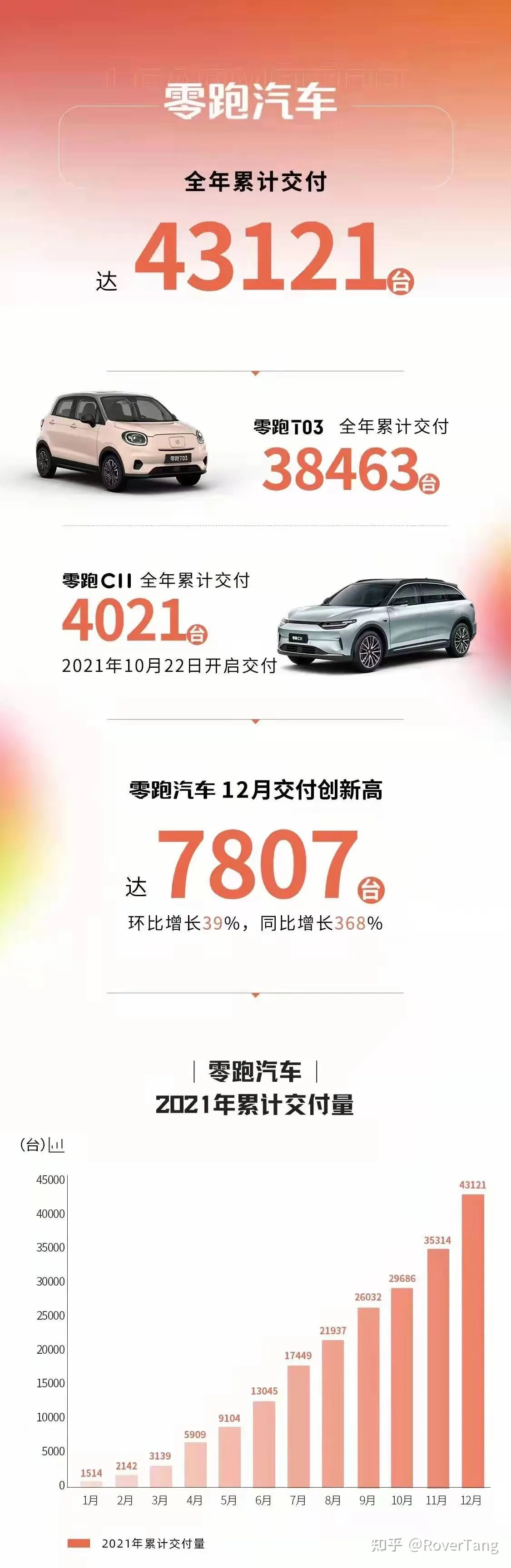 /auto-industry/car-sales-2021/assets/boxcn6szHAaQS7fYeEStJ9hjo2e.webp