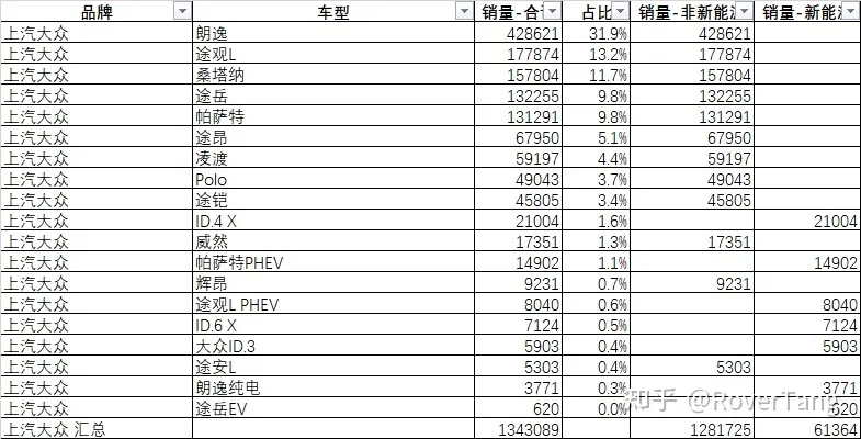 /auto-industry/car-sales-2021/assets/boxcn7agU3LBHeoc8QaIKokUM3b.webp