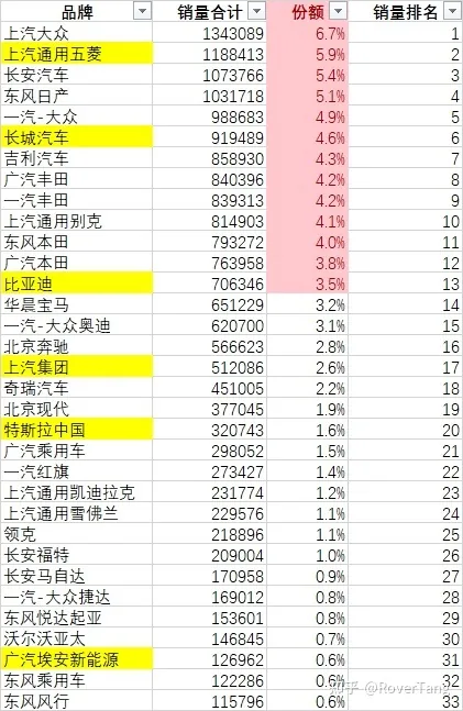 /auto-industry/car-sales-2021/assets/boxcn9XNLZWyhp5kslTM8mcoFtd.webp