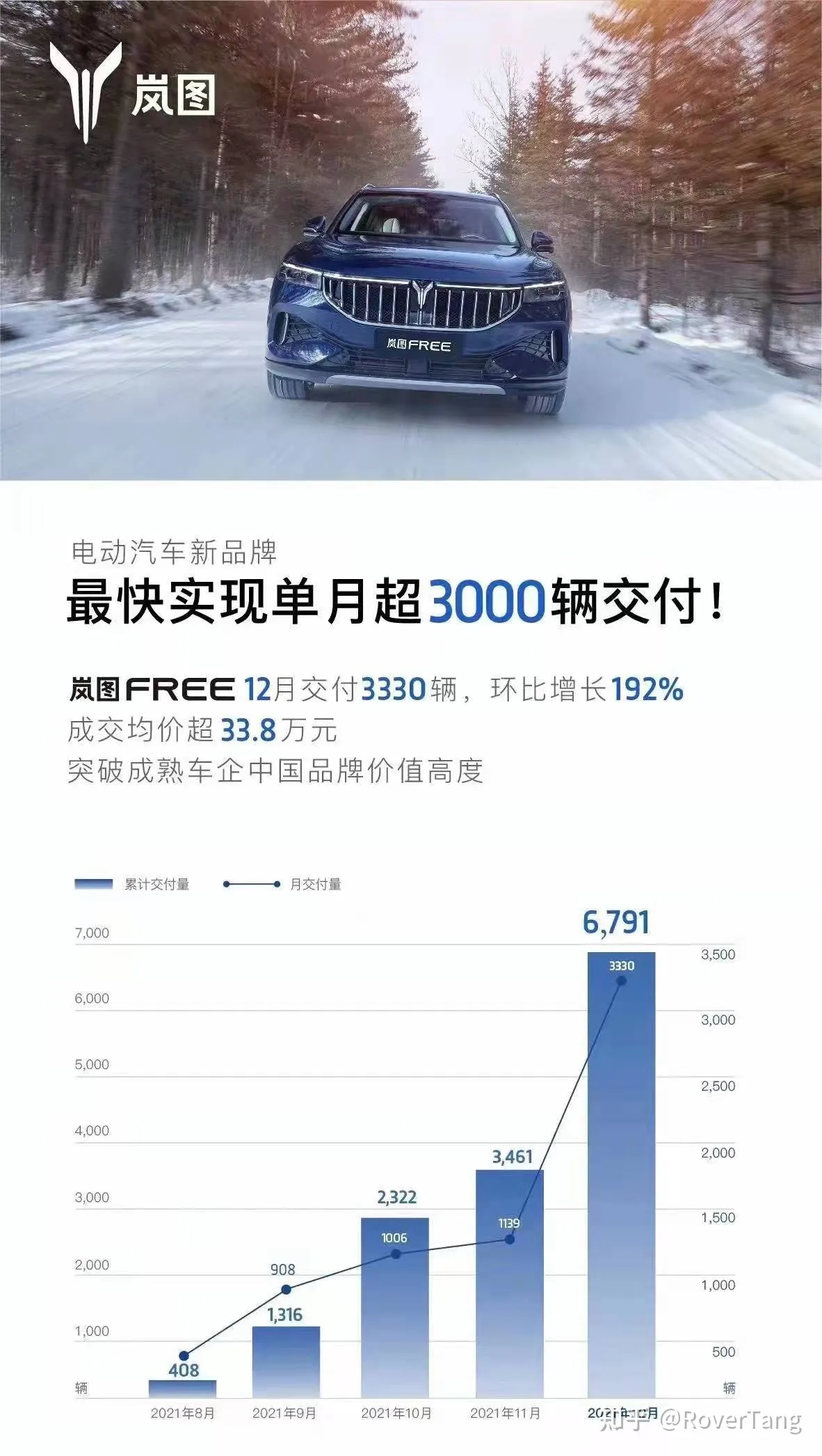 /auto-industry/car-sales-2021/assets/boxcnCRk87A5bf4BCM7t3AbCIAe.webp