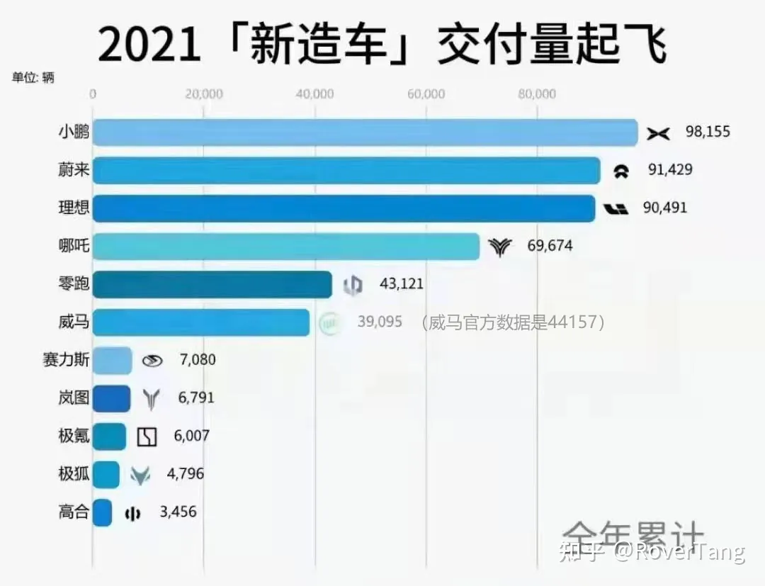 /auto-industry/car-sales-2021/assets/boxcnGZ3bvnsLhGOhwe2tp6UGNe.webp