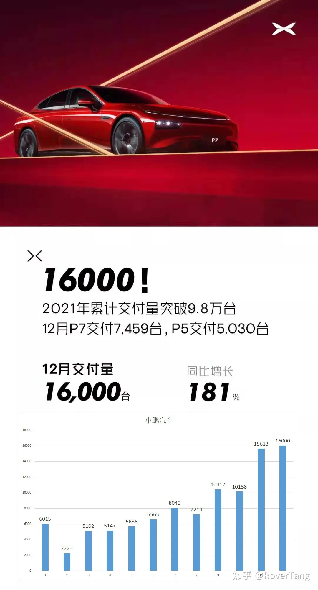 /auto-industry/car-sales-2021/assets/boxcnXVkOf7g6SKeFZMZ74y17Nd.webp