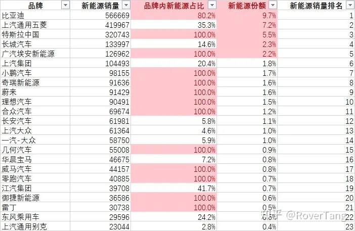 /auto-industry/car-sales-2021/assets/boxcntcvguaZ4Y3vXz4oTXhsg9c.webp