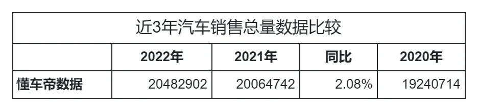 /auto-industry/car-sales-2022/static/boxcn3kQYih8JhRpGSgLj1Ulvld.webp