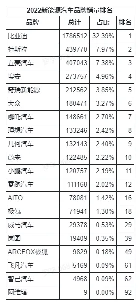/auto-industry/car-sales-2022/static/boxcnBFEmH2MDGSjiuPoPyc6bvb.webp