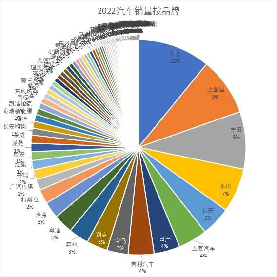 /auto-industry/car-sales-2022/static/boxcnBdDcciHyHPKB9a2aWs2ahc.webp