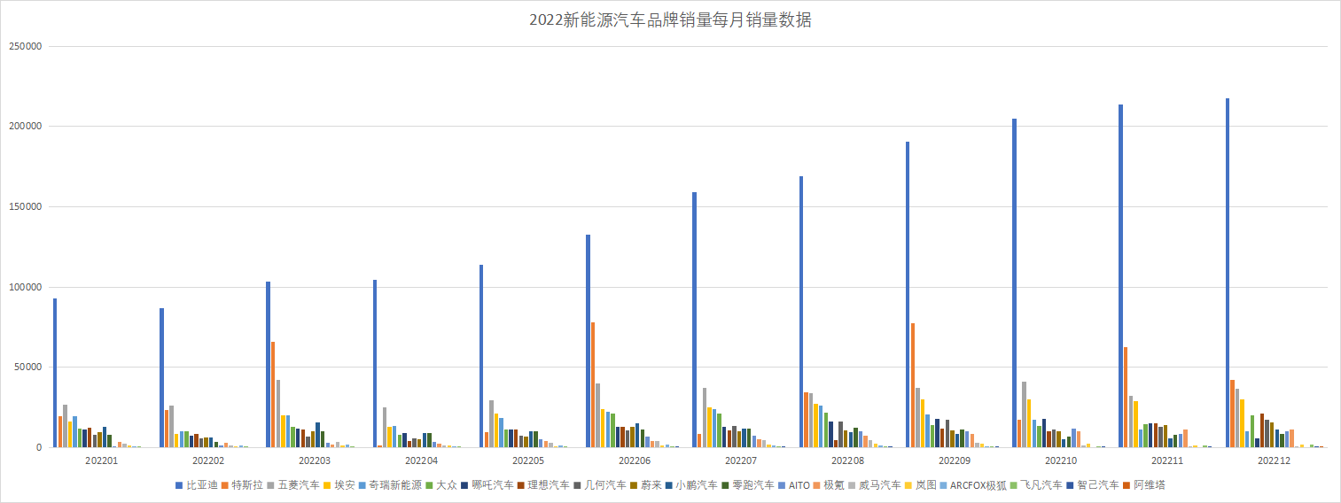 /auto-industry/car-sales-2022/static/boxcnTANekGkZld5Oqi4rGWV5Qc.png