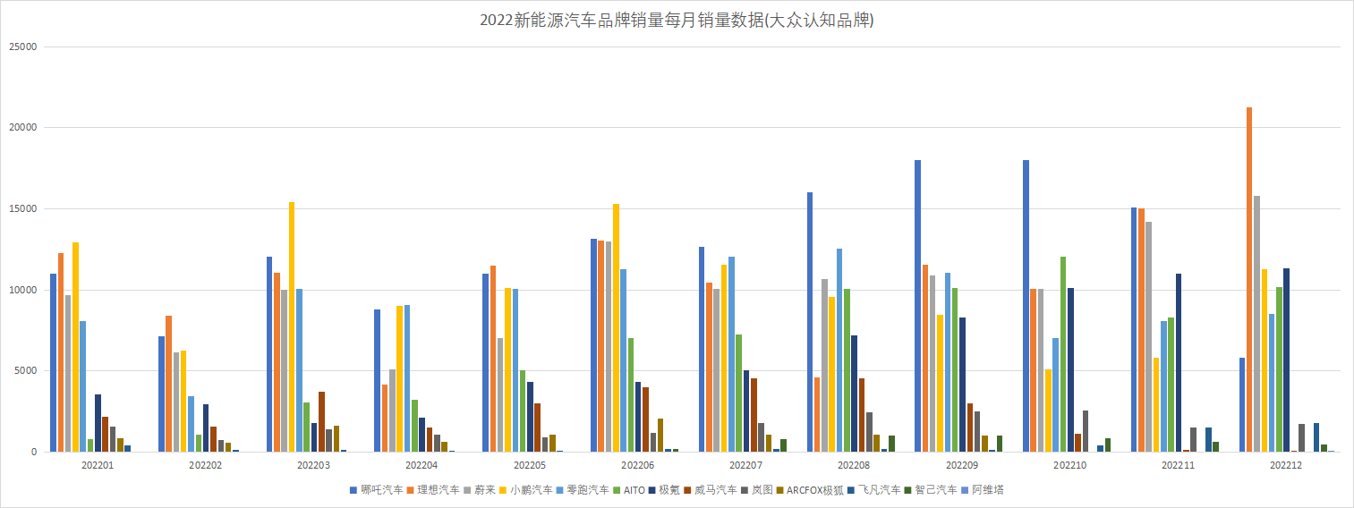 /auto-industry/car-sales-2022/static/boxcnUFzws2h82pstZsVa4AOhpg.png