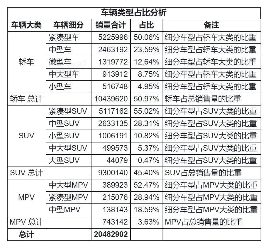 /auto-industry/car-sales-2022/static/boxcnfl0mLzSL6nkC5JDCq424gc.webp
