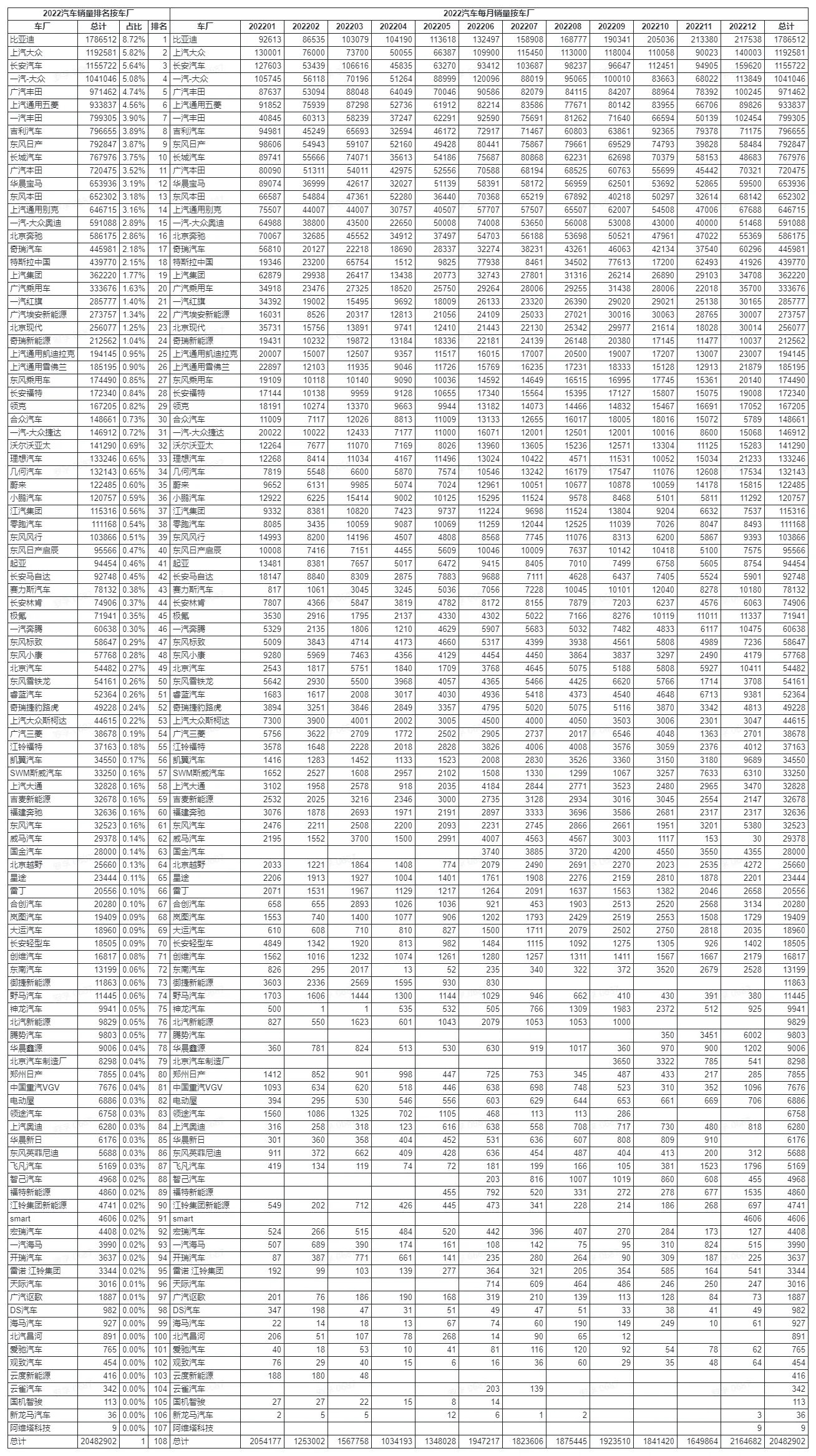 /auto-industry/car-sales-2022/static/boxcngOcHP5hORx6L25EKklKZVb.webp