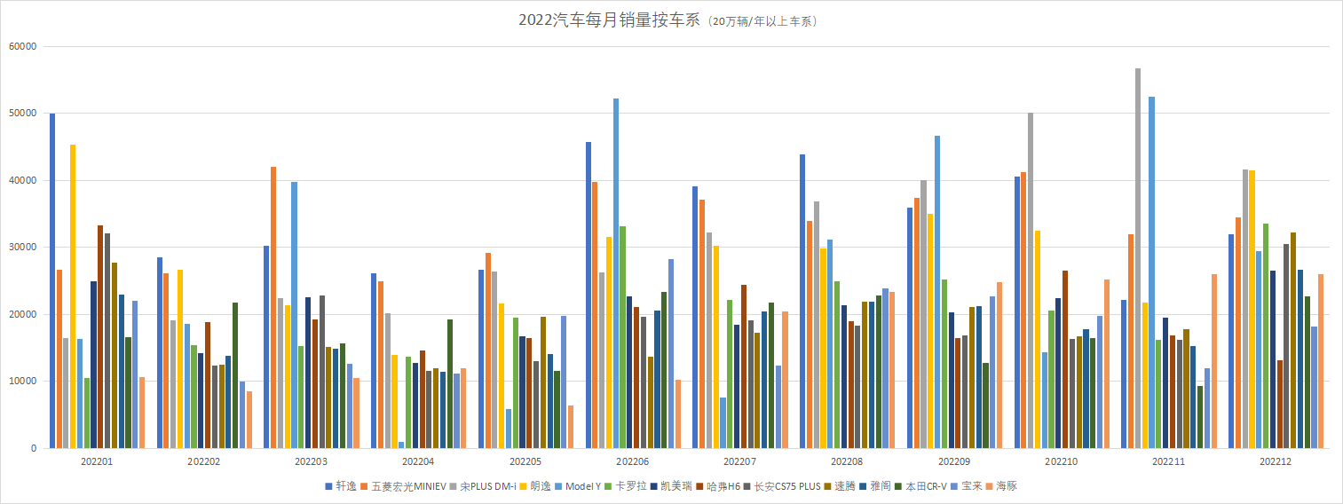 /auto-industry/car-sales-2022/static/boxcnhKfScfP7DP6orTyWD1oumd.png