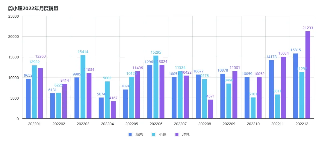 /auto-industry/ev-startup-sales-2022/static/boxcnSSXqATIU5bXzBEjWAAm9pb.webp