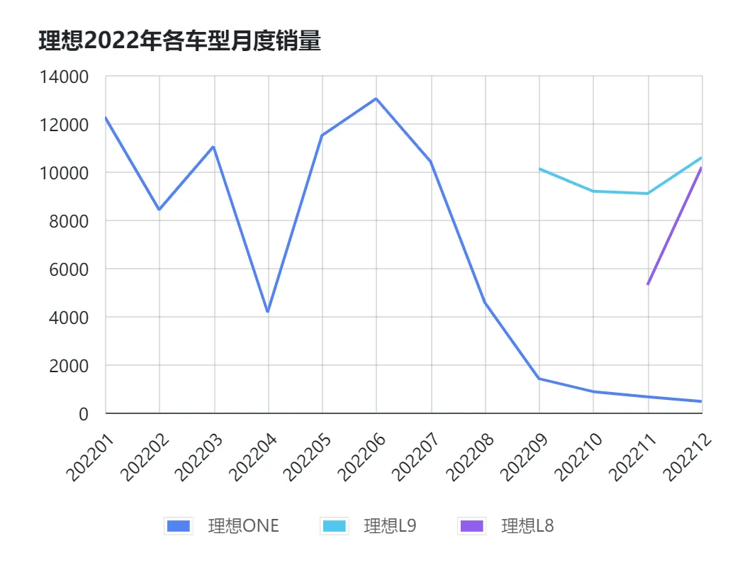 /auto-industry/ev-startup-sales-2022/static/boxcnnE1G2uBFVwoFl0ZRsHwdYf.webp