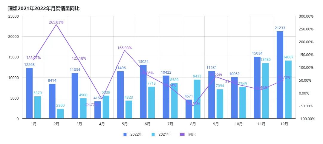 /auto-industry/ev-startup-sales-2022/static/boxcnzMmxuFvTL5IJMxQnJrjnWd.webp