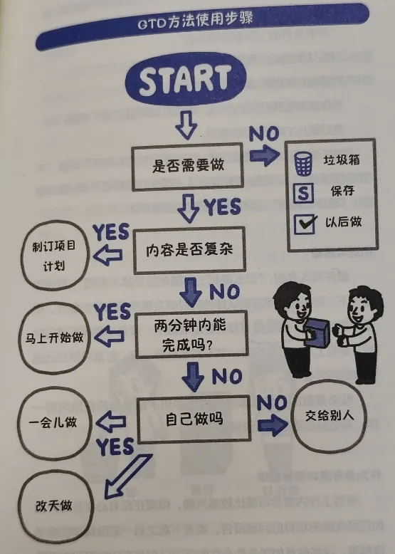 /growth/pdca-book-notes/static/THX7by83QoarSBxjvNNcz3EXnxc.webp