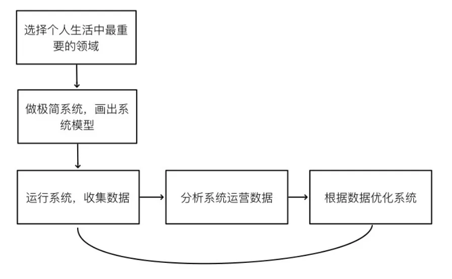 /growth/systems-for-success/static/KM06bUpbMojsfdxZMHSc74qPndb.webp