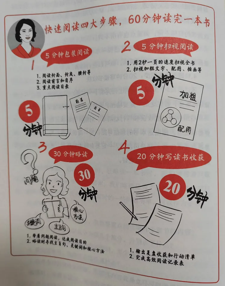 /growth/three-reading-methods/static/GF6GbMyHRo0wACxF8n7cSgkUngh.webp