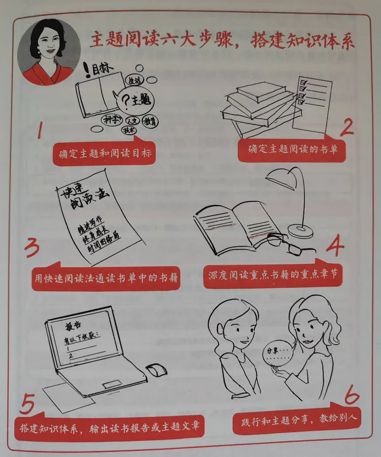 /growth/three-reading-methods/static/Q6ZDbTo6joBfAWxaNdtc50Ren3e.webp
