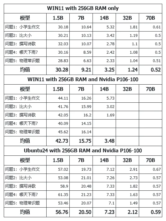 /llm/cpu-671b-llm/static/XUaWbtraZovwAVx353XcOWvZnqg.webp