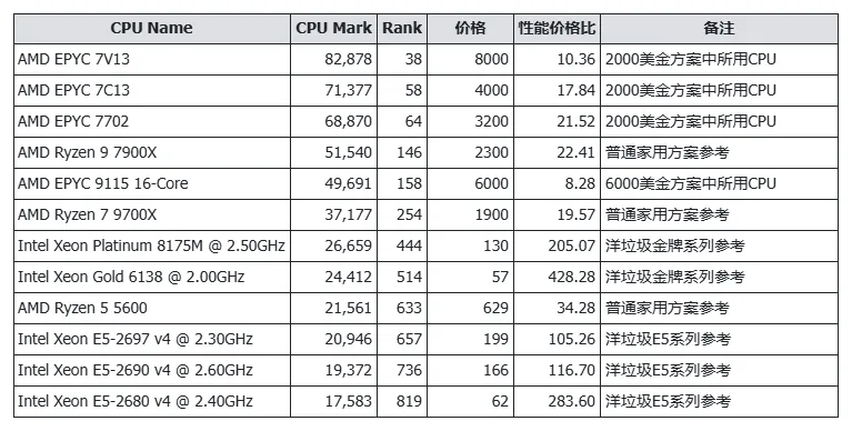 /llm/cpu-70b-server/static/JQC6bSRKEodfq2xfVg5ci6UBnUd.webp