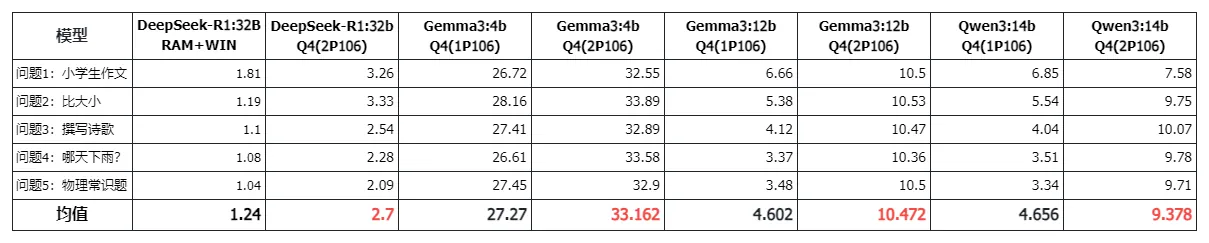 /llm/gpu-cpu-llm-speed/static/NbnSbQx0ooLLk5xObTDcwISWngb.webp