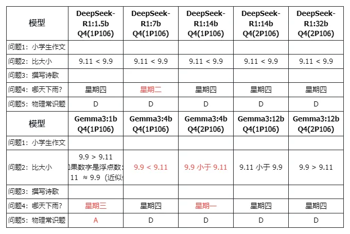 /llm/gpu-cpu-llm-speed/static/PkRwbD5QhouDlQxYIMdcmSWKn3s.webp