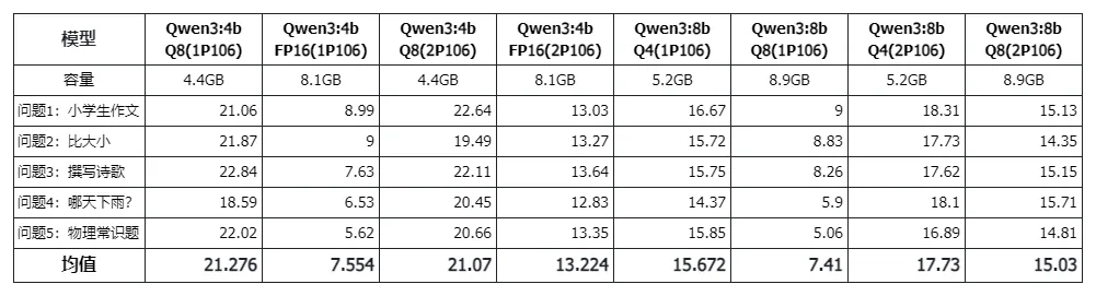 /llm/gpu-cpu-llm-speed/static/YB5UbarjAoitXjxRMQzcjMn2nT0.webp