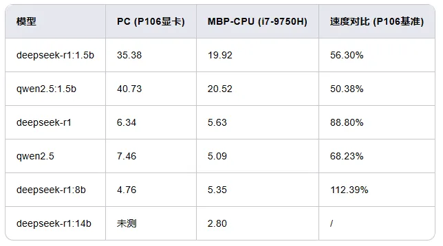/llm/macbook-ollama-llm/static/TzC3b41nSozVDKxK319cDG4nn1b.webp