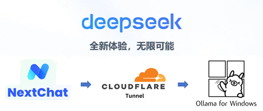 手搓DeepSeek私服：家用PC+宽带，低成本搞定大模型部署！