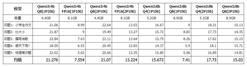 /posts/ai/20250504-compare-reasoning-speed-with-gpu-and-cpu-by-testing/static/YB5UbarjAoitXjxRMQzcjMn2nT0.png