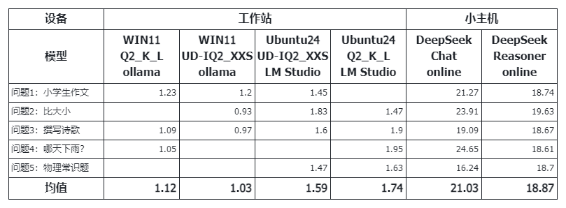 /posts/ai/20250505-compare-small-computer-and-server-in-the-price-of-thousands-yuan/static/XSSObTWQeoNcroxWL0NcP664n7c.png