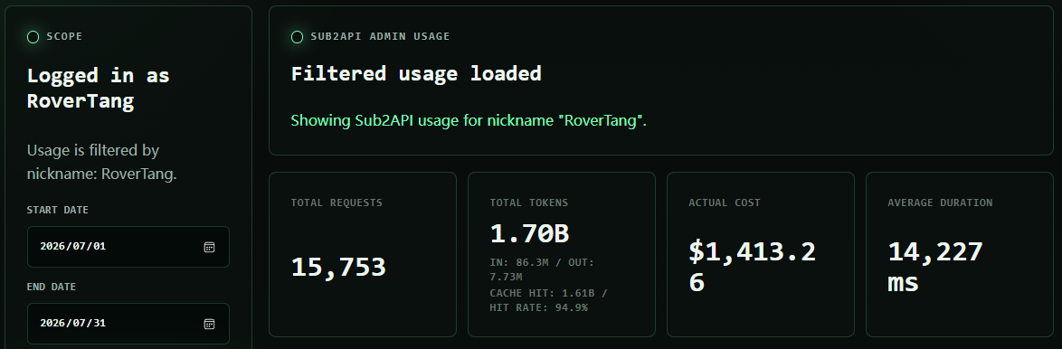/posts/ai/20260731-one-point-seven-billion-tokens-ai-cost-benefit/static/17billiontokens.png