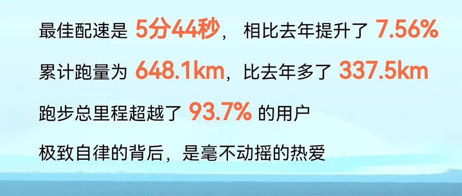 2022年跑了650公里有感